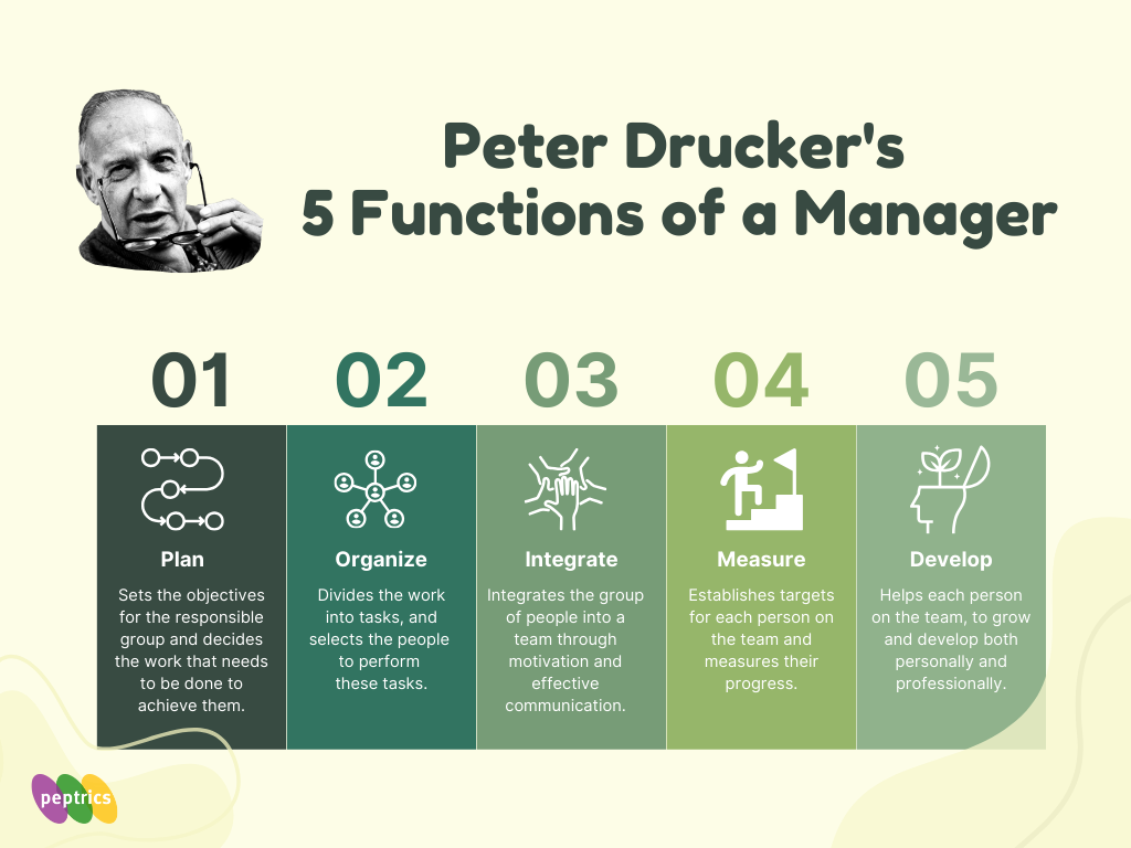 5 Functions of a Manager